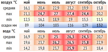 Гостевой дом Оскар. Абхазия. Гагра.